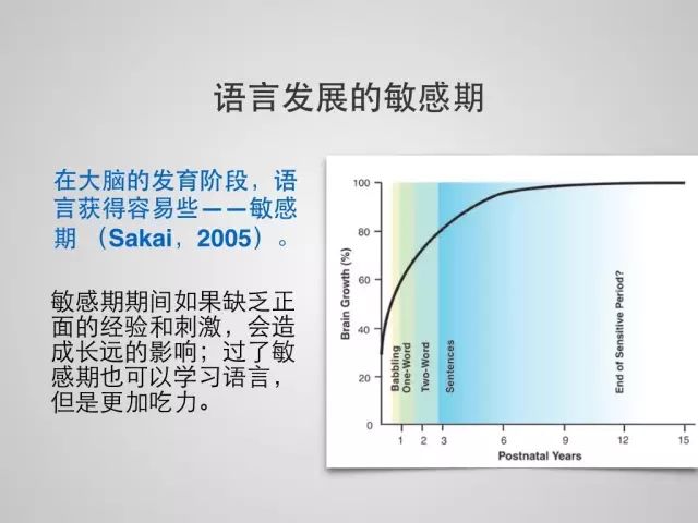 還用老方法教孩子學英語，只會「事倍功半」！高效的語言啟蒙是這樣的 親子 第3張