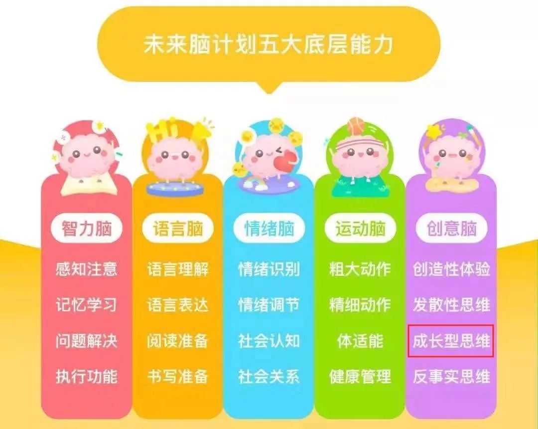 请相信 成长的力量 培养孩子成长型思维的7个时机 我们手把手教会你 哦哦网