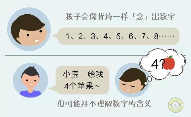 如何給孩子數學啟蒙？北師大博士、研究兒童數學認知 10 年專家來幫你 親子 第3張