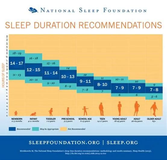 一定要逼孩子午睡嗎？看了這項科學研究，顛覆了我的認知…… 親子 第4張