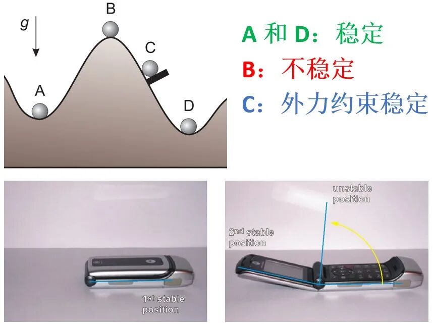 【雙穩態結構】PXCM相變細胞材料加、卸載過程Abaqus模擬的圖2