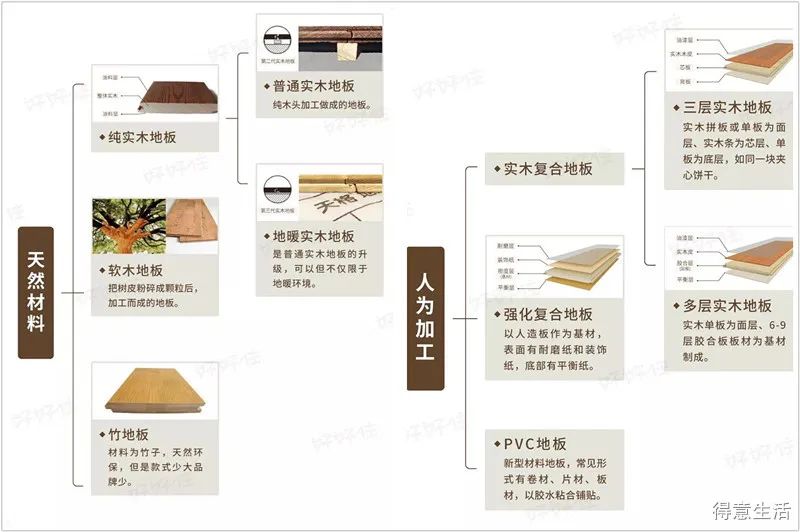 久盛地板復合_復合木地板多少錢_歐人地板是復合