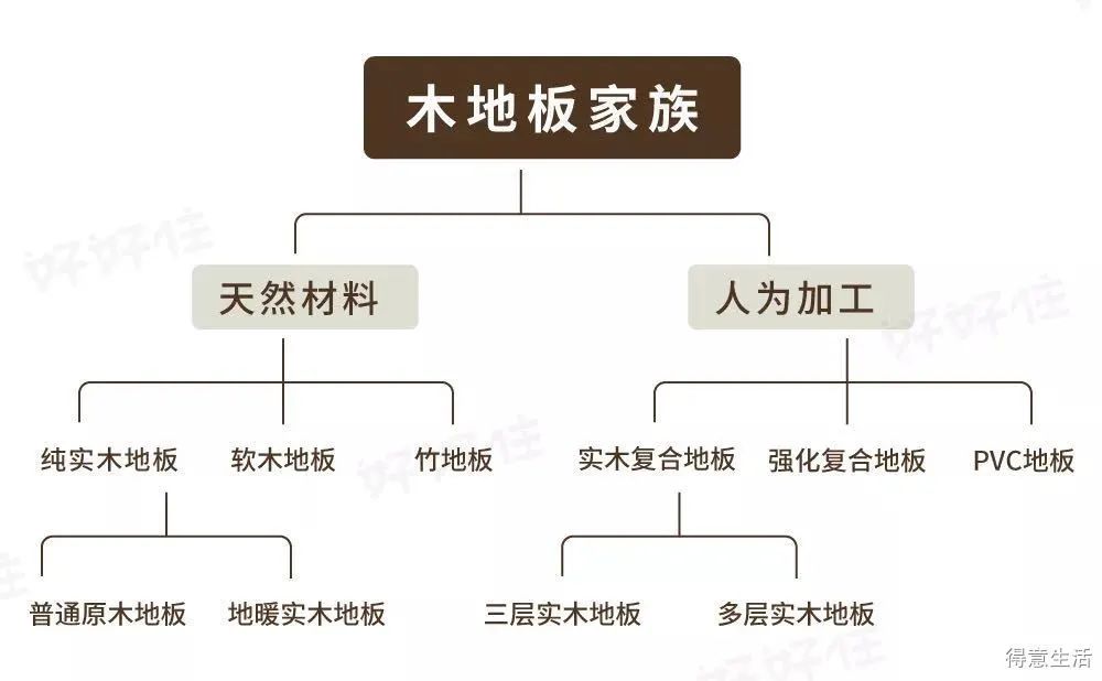 歐人地板是復合_久盛地板復合_復合木地板多少錢(qián)