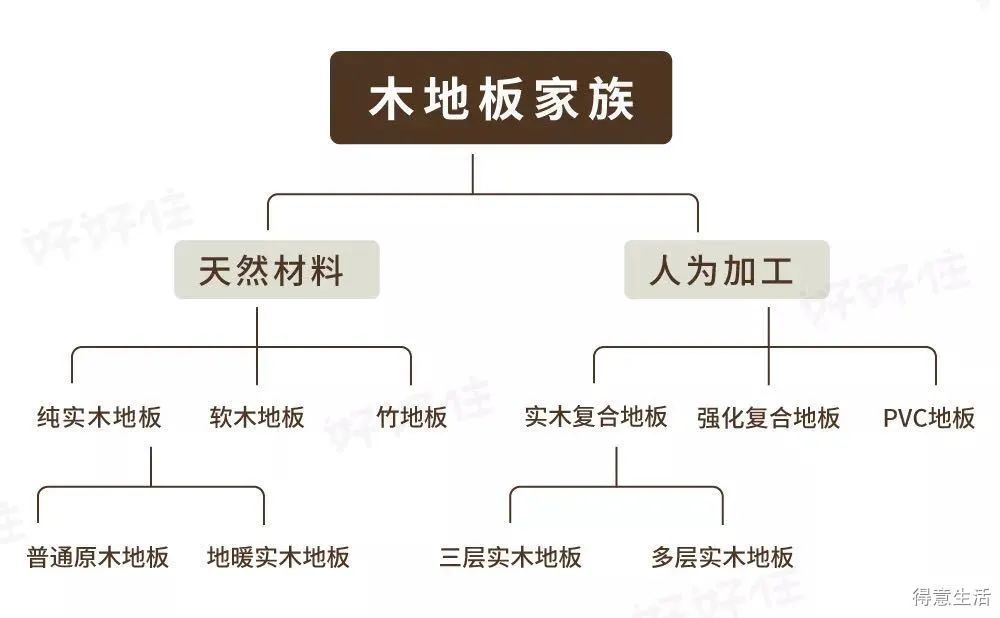 歐人地板是復合_久盛地板復合_復合木地板多少錢