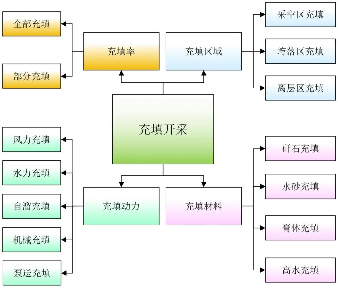 充填开采发展现状_03.jpg