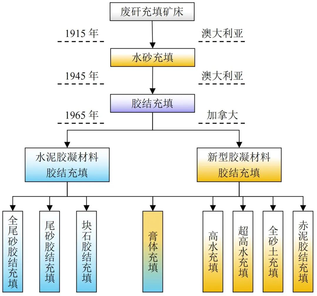 充填开采发展现状_04.jpg