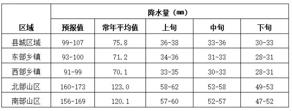 2024年06月01日 西盟天气