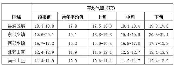 2024年06月01日 西盟天气