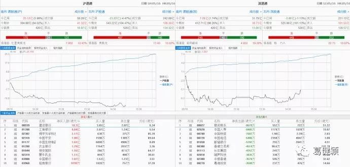 盘前观点 —— 继续持股做反弹,等待高抛信号__谷歌停止华为合作