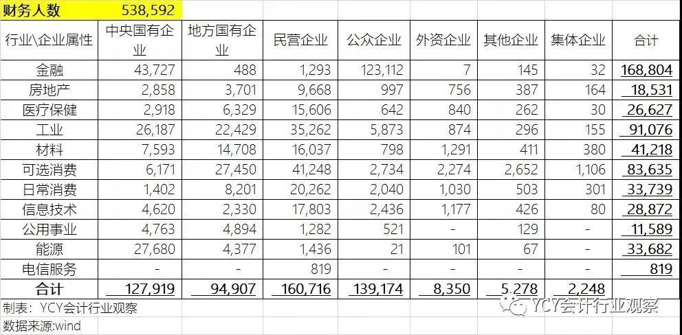 会计注册师是什么意思_会计注册师难考吗_非注册会计师