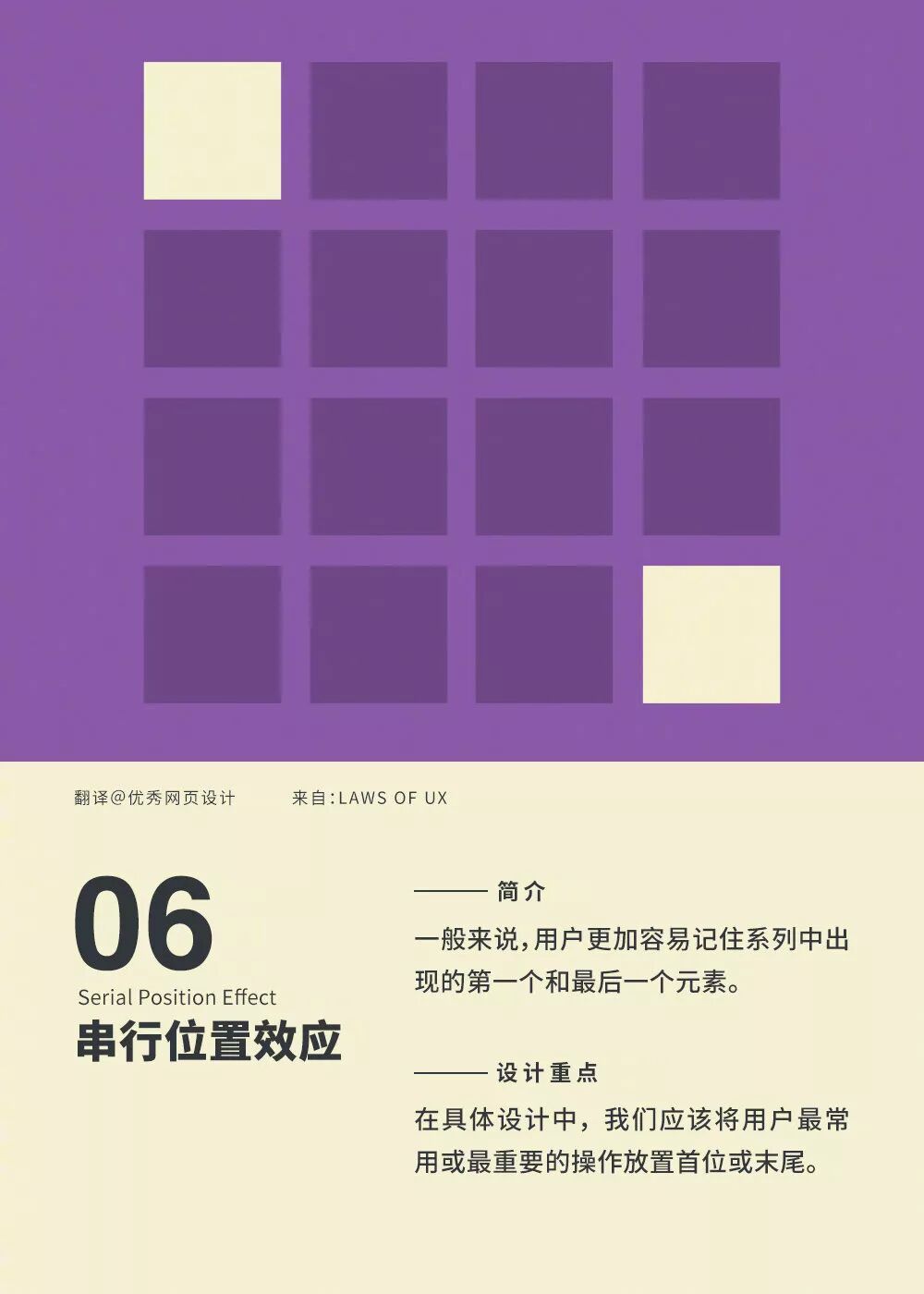 串行位置效應(yīng)