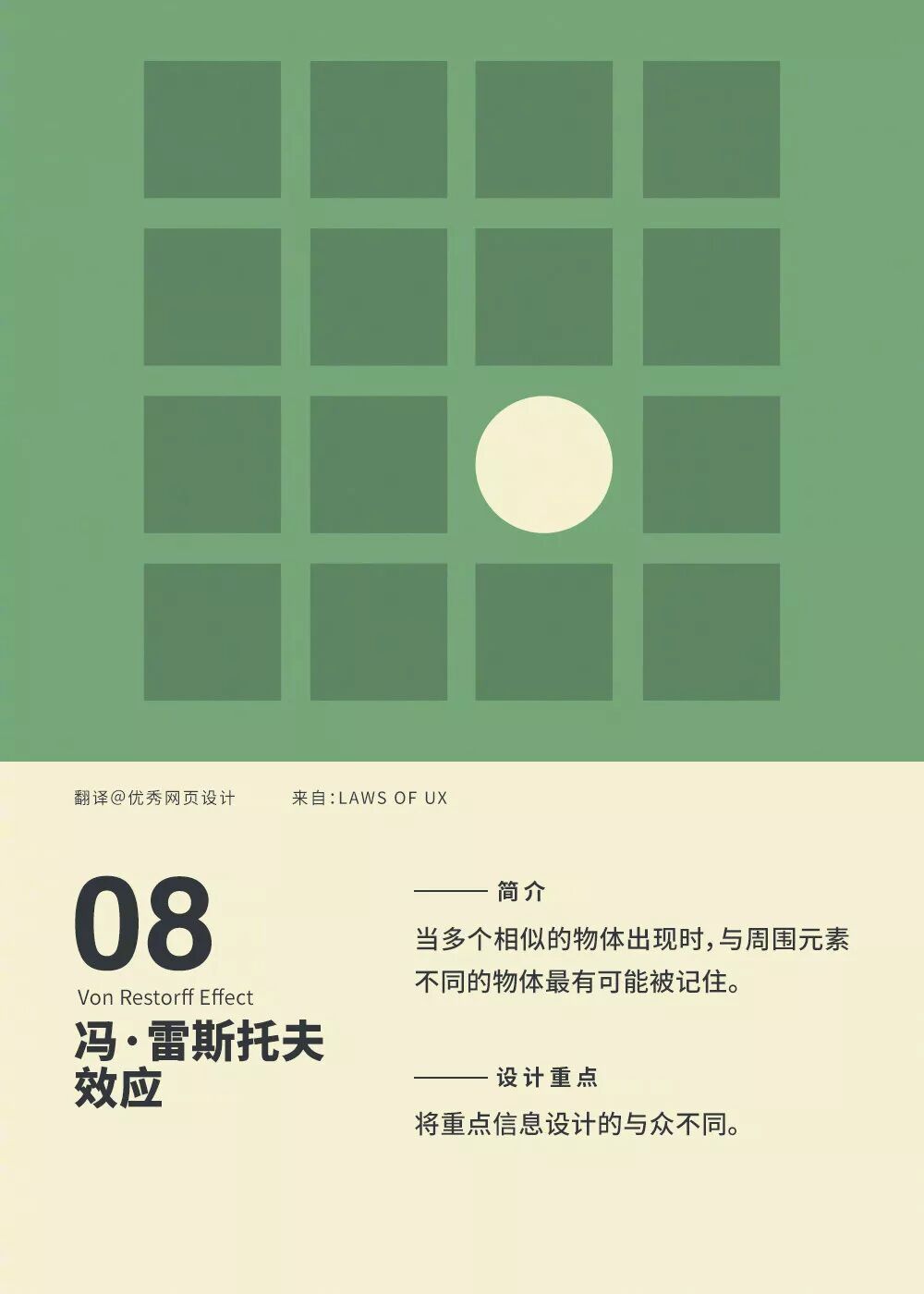 馮 · 雷斯托夫效應(yīng)