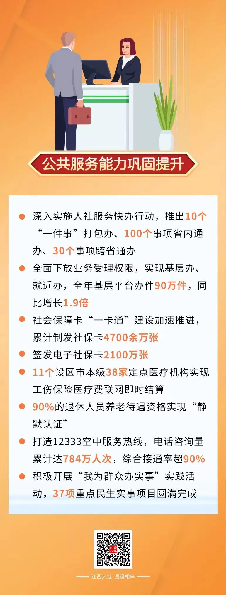 數字解讀2021江西人社力量