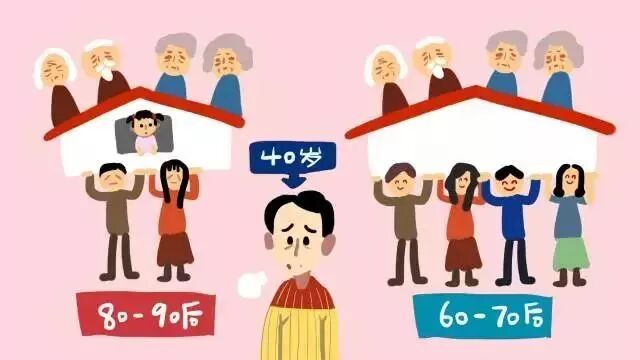 7比投资危机更可怕的是:未富先老!