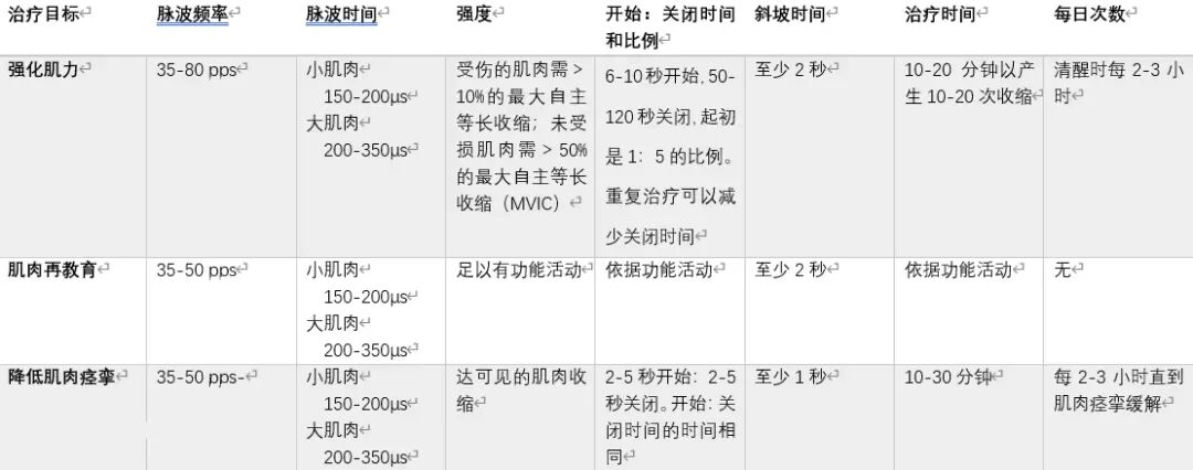 低频电刺激是什么科普｜低频之神经肌肉电刺激_https://www.jmylbn.com_新闻资讯_第20张