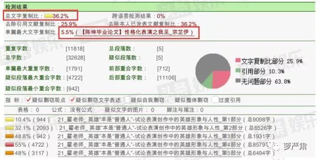 翟天臨的碩士論文找到了，跟陳坤的論文有8處重合？？ 娛樂 第6張