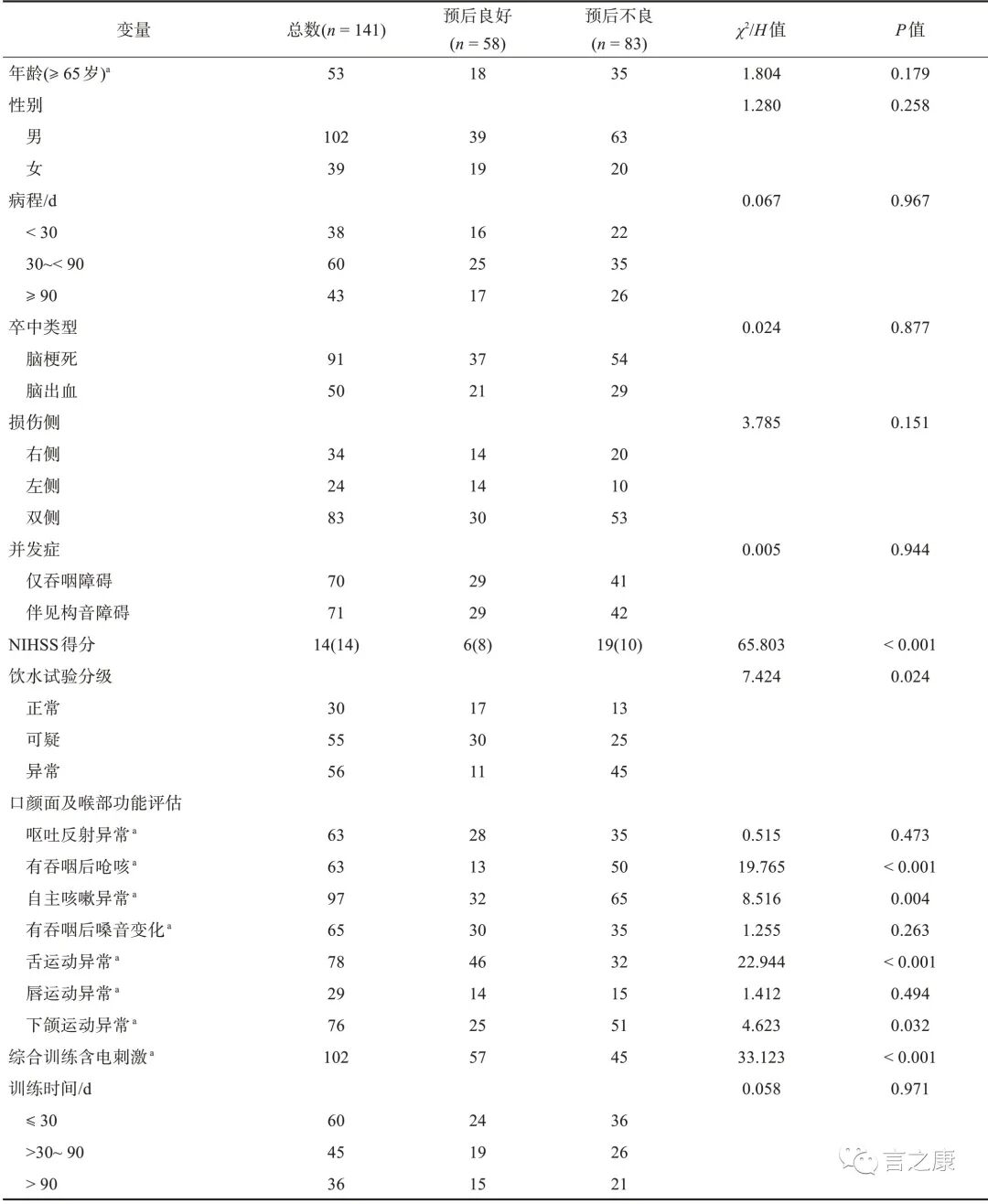 吞咽5900怎么使用鼻饲管病人的吞咽预后和这些因素相关..._https://www.jmylbn.com_新闻资讯_第4张