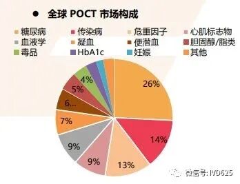 poct是什么汇总：POCT技术原理及其应用！_https://www.jmylbn.com_新闻资讯_第2张