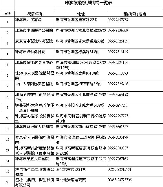 首日3小時2.3萬人擠爆關口！澳門恢復正常通關，真的值得去嗎？ 旅遊 第8張