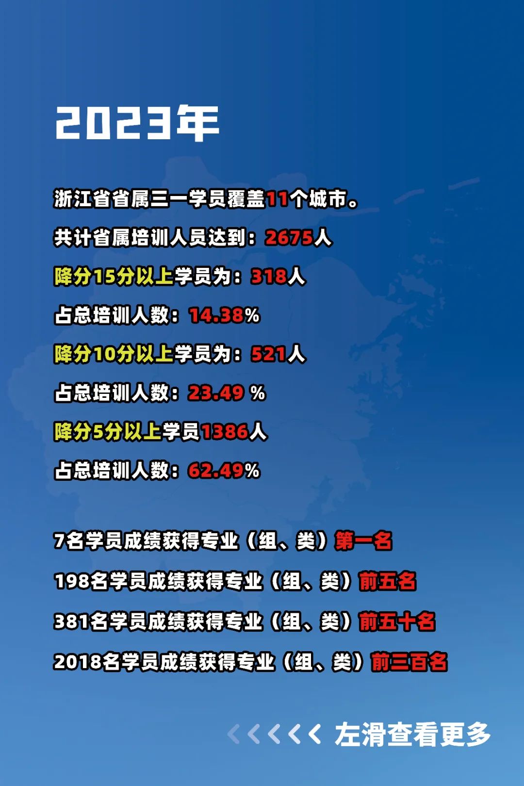 浙江大学城市学院分数线_浙江城市学院分数线多少_浙江大学城市学院多少分