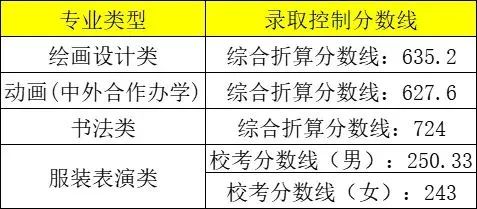 四川美术学院专业录取分数线_四川美术学院最低录取分数线_2023年四川美术学院录取分数线(2023-2024各专业最低录取分数线)