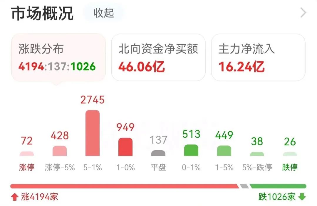 2024年04月23日 股票退市