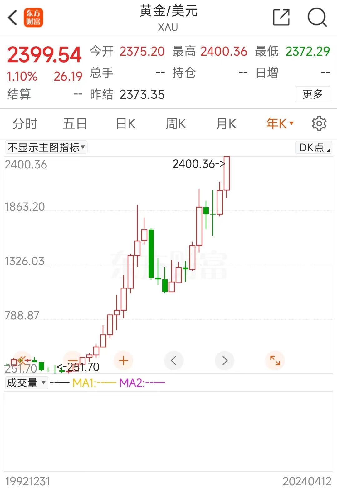 2024年05月17日 潮宏基股票