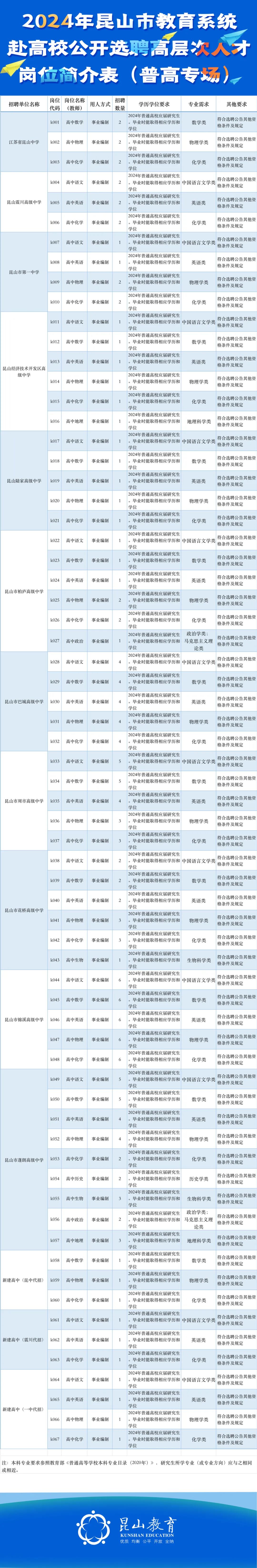 昆山局網站教育平臺登錄_昆山教育oa_昆山教育局網站