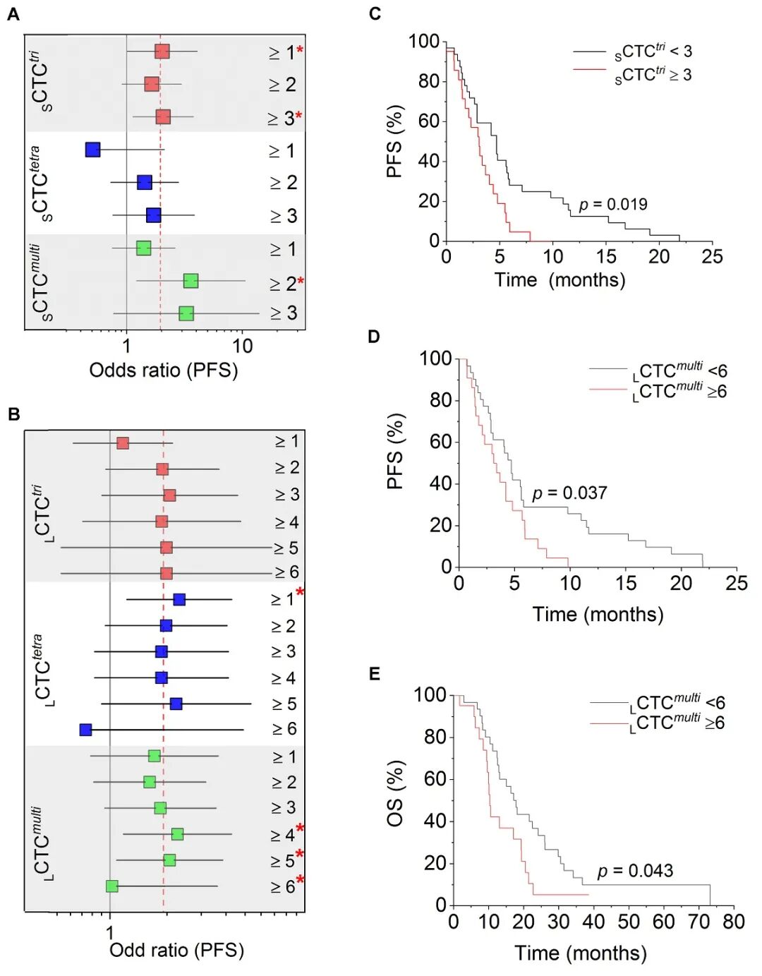 FISH怎么诊断CTC【最新研究】i•FISH单细胞测序揭密大、小CTC的不同耐药机制_https://www.jmylbn.com_新闻资讯_第5张