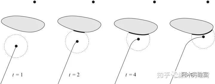 详解路径规划算法的图206
