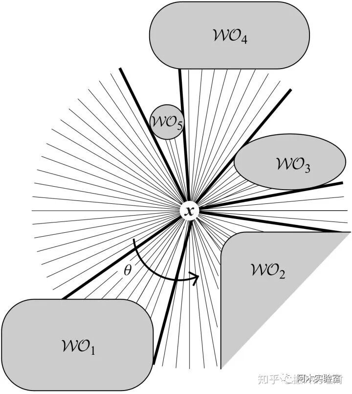 详解路径规划算法的图149