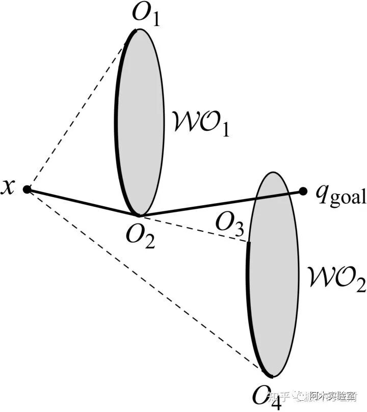 详解路径规划算法的图200