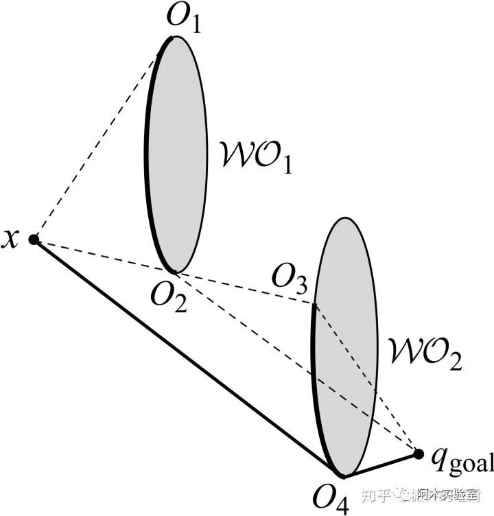详解路径规划算法的图201
