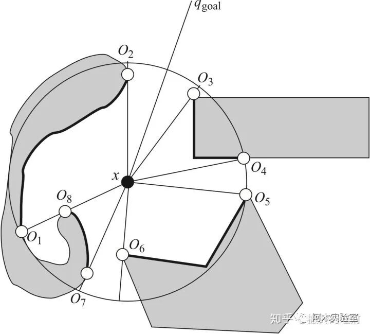 详解路径规划算法的图168