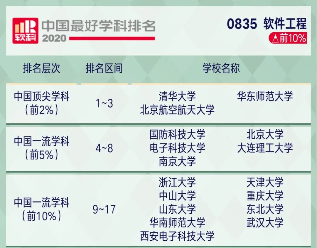 软件工程大学生就业_软件工程就业怎么样_软件工程的就业政策