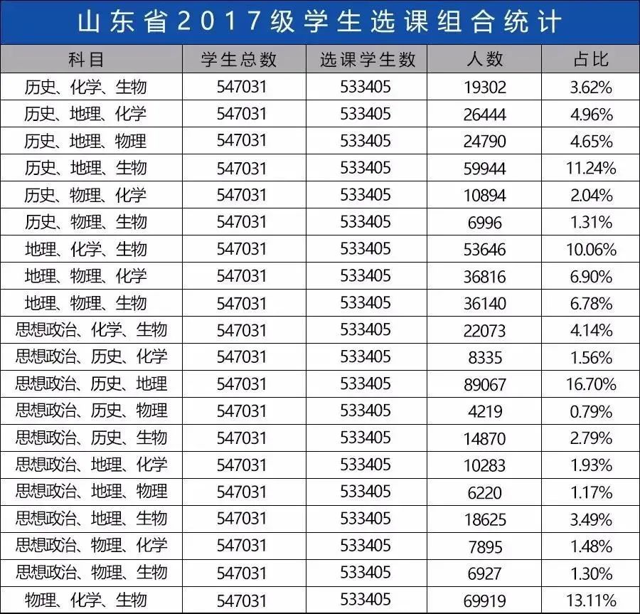 新高考一段線與一本線的區別_新高考一段線與一本線_新高考一段線就是一本線嗎