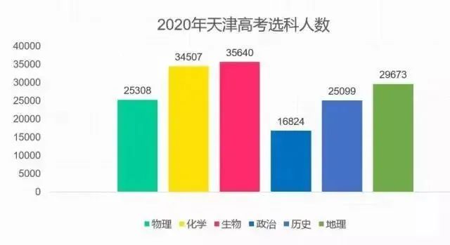 新高考一段線與一本線_新高考一段線就是一本線嗎_新高考一段線與一本線的區別