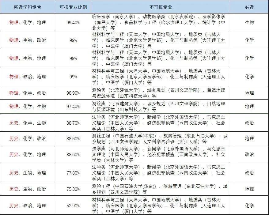 新高考一段線與一本線_新高考一段線與一本線的區別_新高考一段線就是一本線嗎