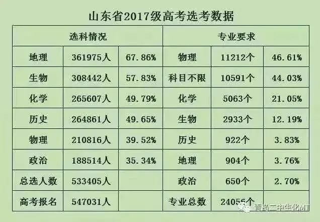 新高考一段線與一本線的區別_新高考一段線與一本線_新高考一段線就是一本線嗎