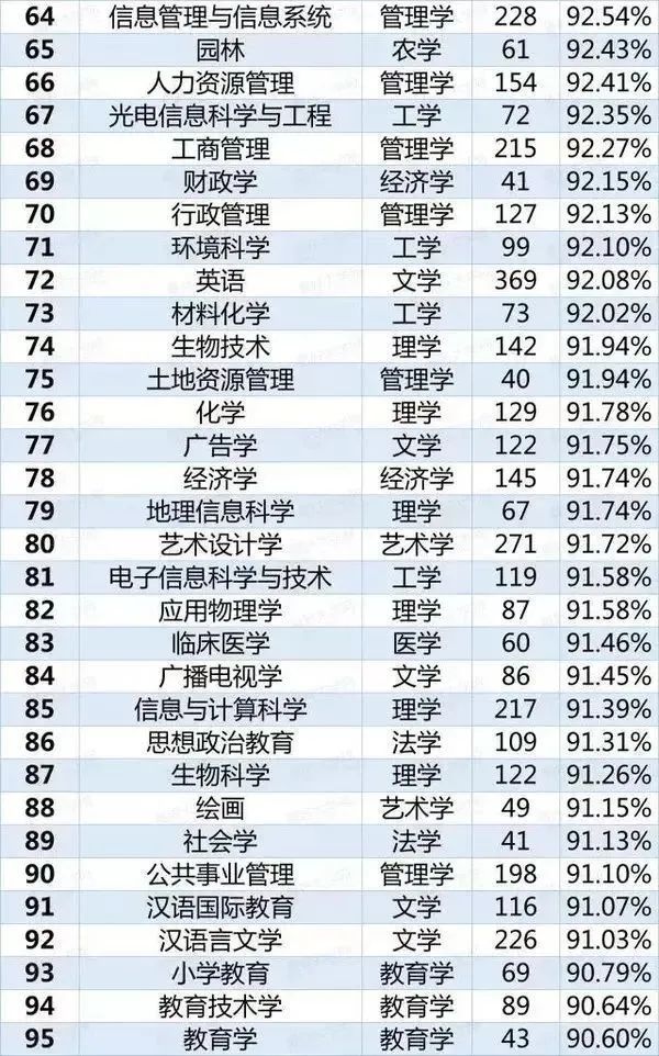 红牌警告!这8个专业的学生已经严重饱和,2021届报考需谨慎!-微信头条网 红牌警告!这8个专业的学生已经严重饱和,2021届报考需谨慎!