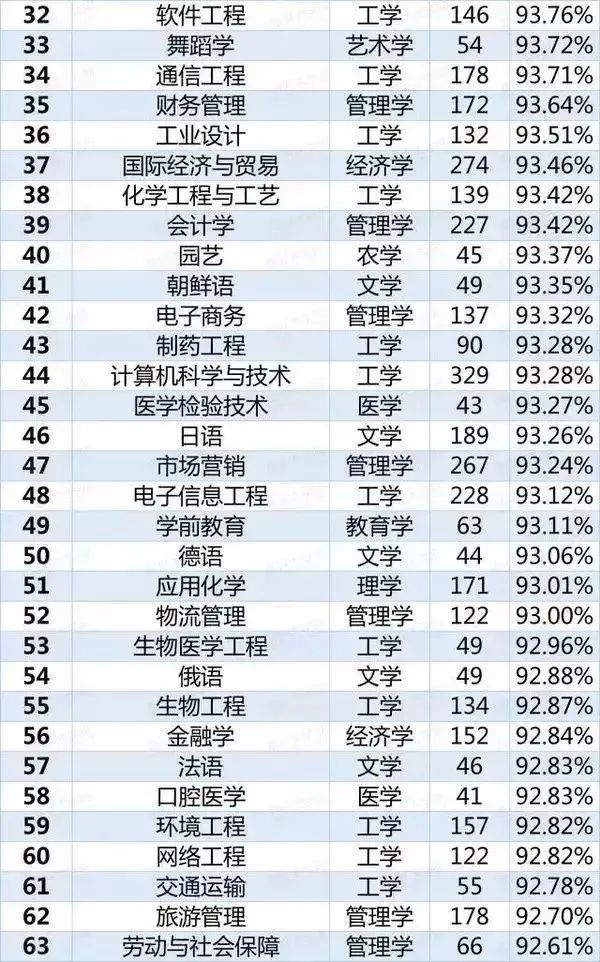 红牌警告!这8个专业的学生已经严重饱和,2021届报考需谨慎!-微信头条网 红牌警告!这8个专业的学生已经严重饱和,2021届报考需谨慎!