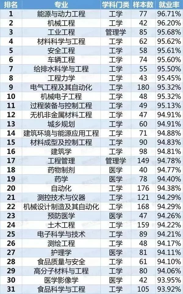 红牌警告!这8个专业的学生已经严重饱和,2021届报考需谨慎!-微信头条网 红牌警告!这8个专业的学生已经严重饱和,2021届报考需谨慎!
