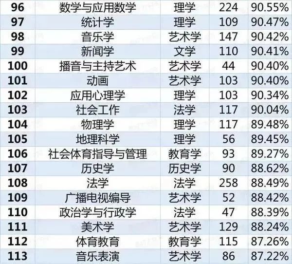 红牌警告!这8个专业的学生已经严重饱和,2021届报考需谨慎!-微信头条网 红牌警告!这8个专业的学生已经严重饱和,2021届报考需谨慎!