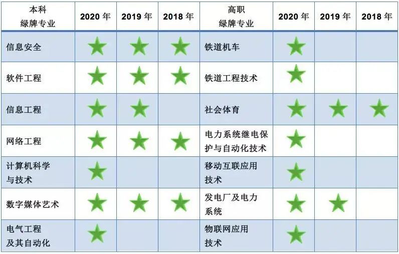 红牌警告!这8个专业的学生已经严重饱和,2021届报考需谨慎!-微信头条网 红牌警告!这8个专业的学生已经严重饱和,2021届报考需谨慎!