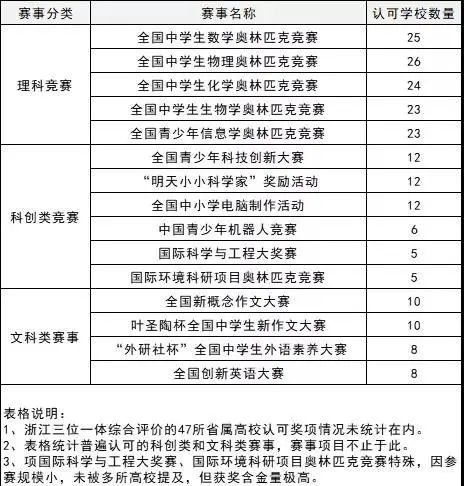 不参加高考也能上好大学？这些途径你得知道！