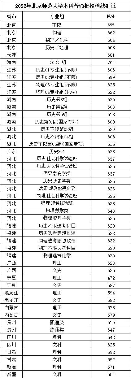 师范类大学排名全国_全国师范大学排名_排名前十的师范大学全国