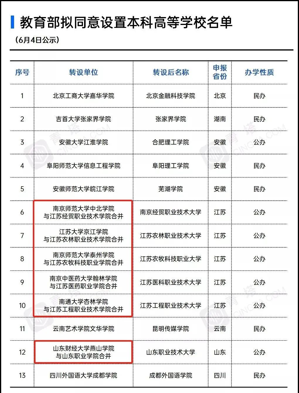 廣東2019高考分數錄取學校_2021年廣東成考錄取最低分數_廣東藥學院錄取分數線