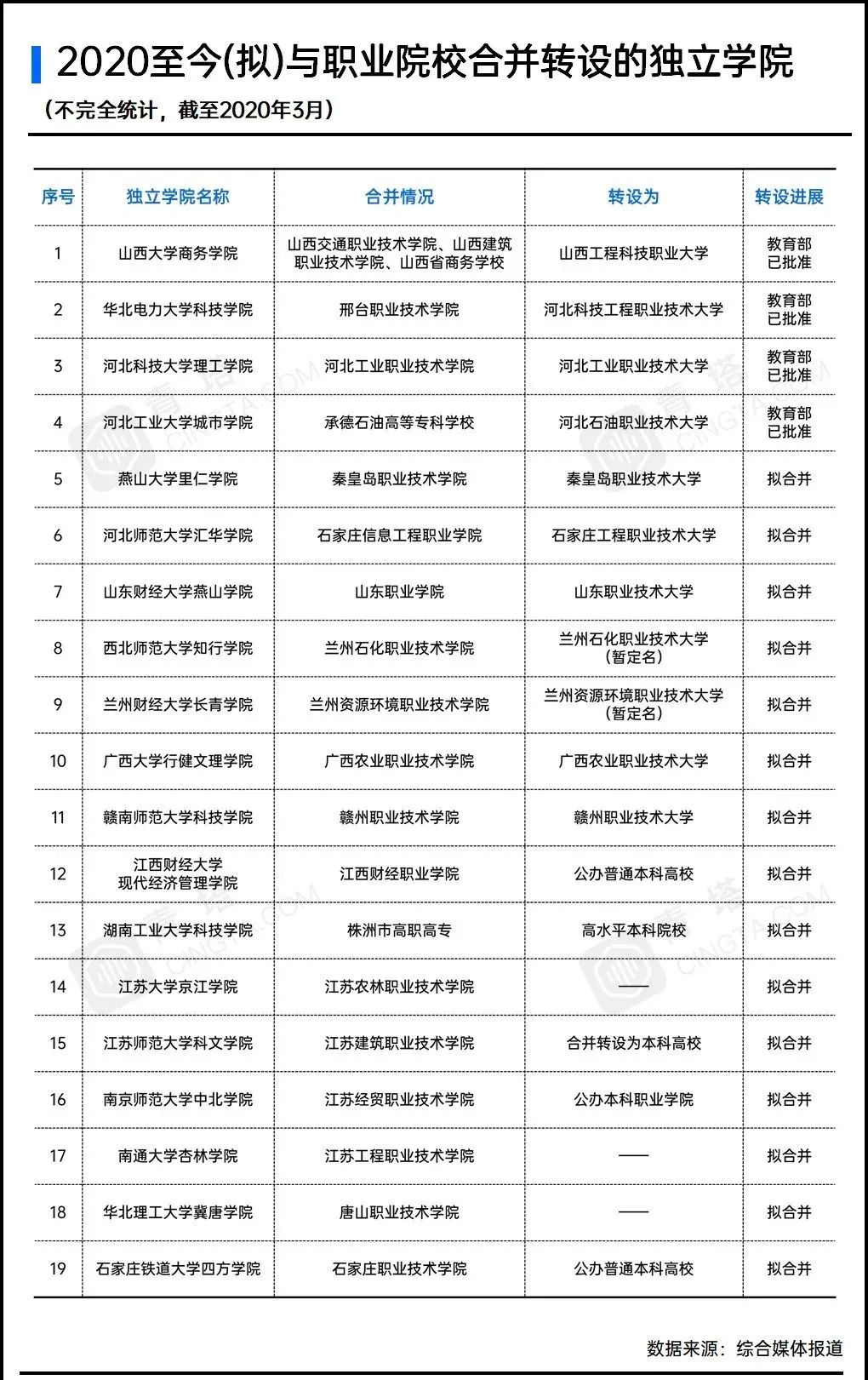 2021年廣東成考錄取最低分數_廣東藥學院錄取分數線_廣東2019高考分數錄取學校