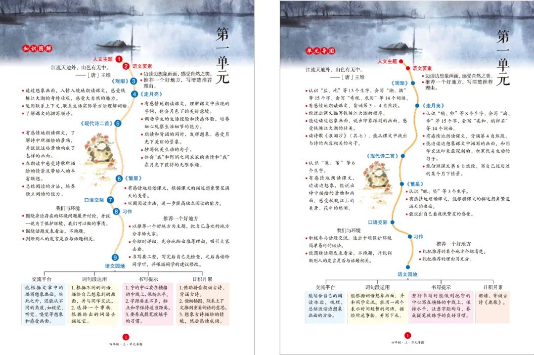 这次必须入手了 百万妈妈集体测评超好用的教辅书 新版上市 今晚时间 二十次幂