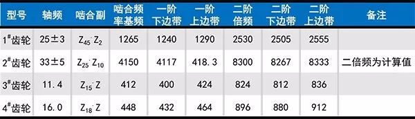 齒輪與齒輪箱振動噪聲機理分析及控制的圖10